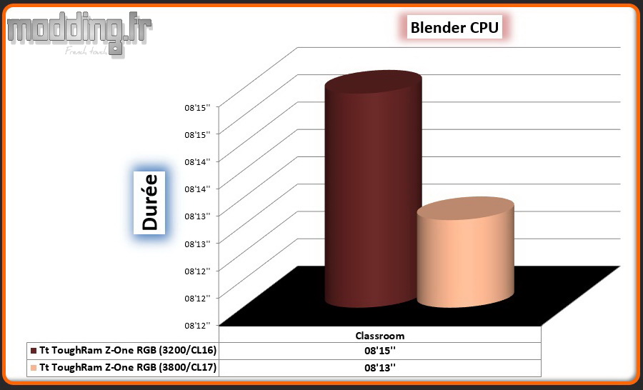 10 Blender CPU OC ToughRam Z-One RGB