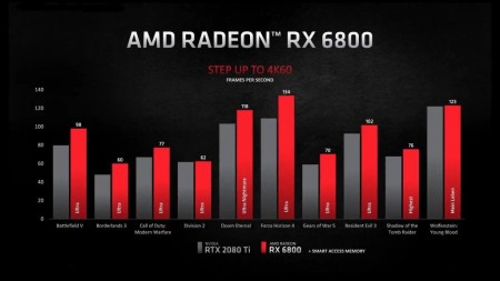 6800-comparatif