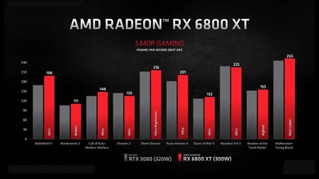 6800XT-compartif