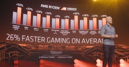 AMD-Ryzen-gaming-increases