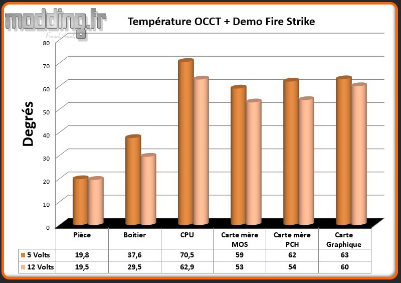 T° OCCT+Fire Strike MasterBox TD500 Mesh