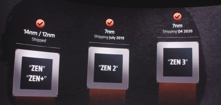 Zen-7nm-architecture