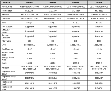 corsair-mp400-specifications