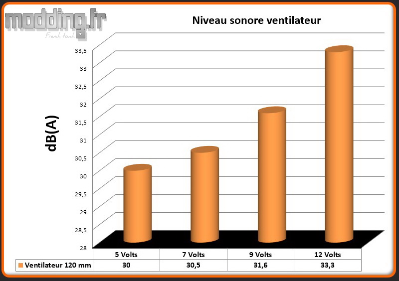 dB(A) 1 ventilateur MasterBox TD500 Mesh