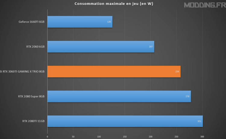 conso gpu gaming max