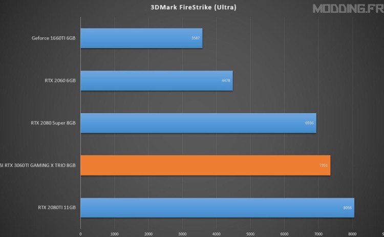 firestrike ultra MSI RTX 3060TI GAMING X TRIO