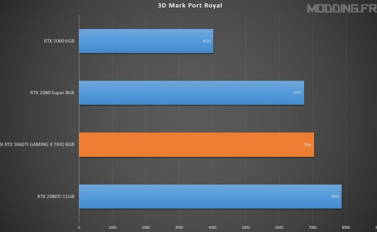 port royal MSI RTX 3060TI GAMING X TRIO