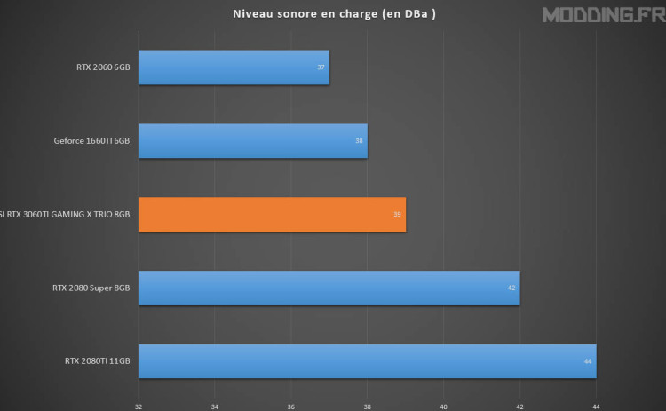 sono gpu charge