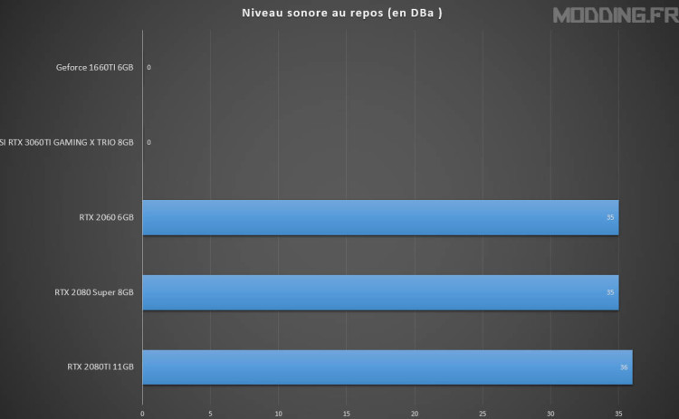 sono gpu repos