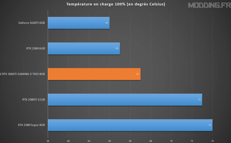 température charge