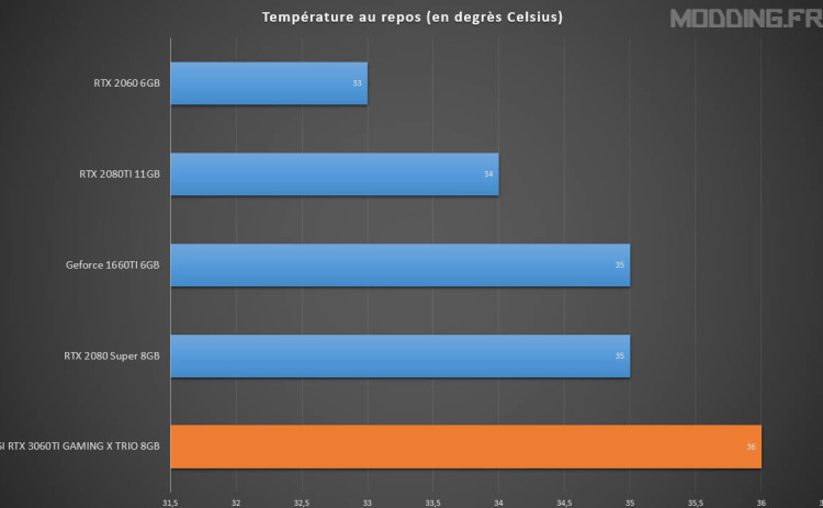 température repos