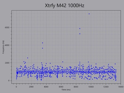 Xtrfy M42 1000Hz