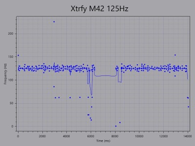 Xtrfy M42 125Hz
