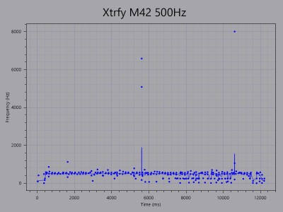 Xtrfy M42 500Hz