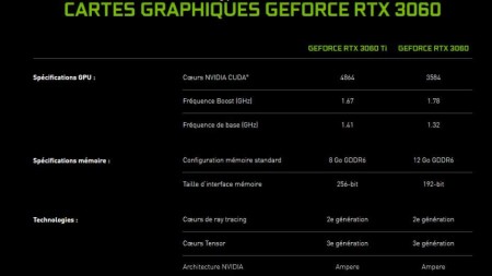 rtx3060