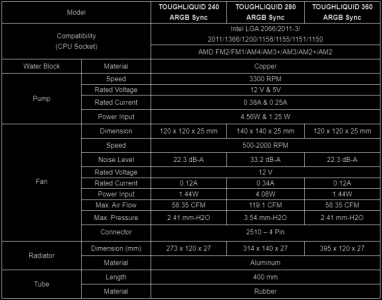 thumbnail_thermaltake-toughliquid-argb-sync-specs