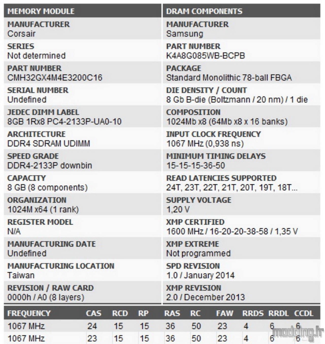 TEST Kit DDR4 Corsair Vengeance RGB PRO SL 32 Go 3200 MHz CL16 modding Page 6