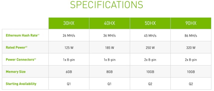 geforce_cmp_specs