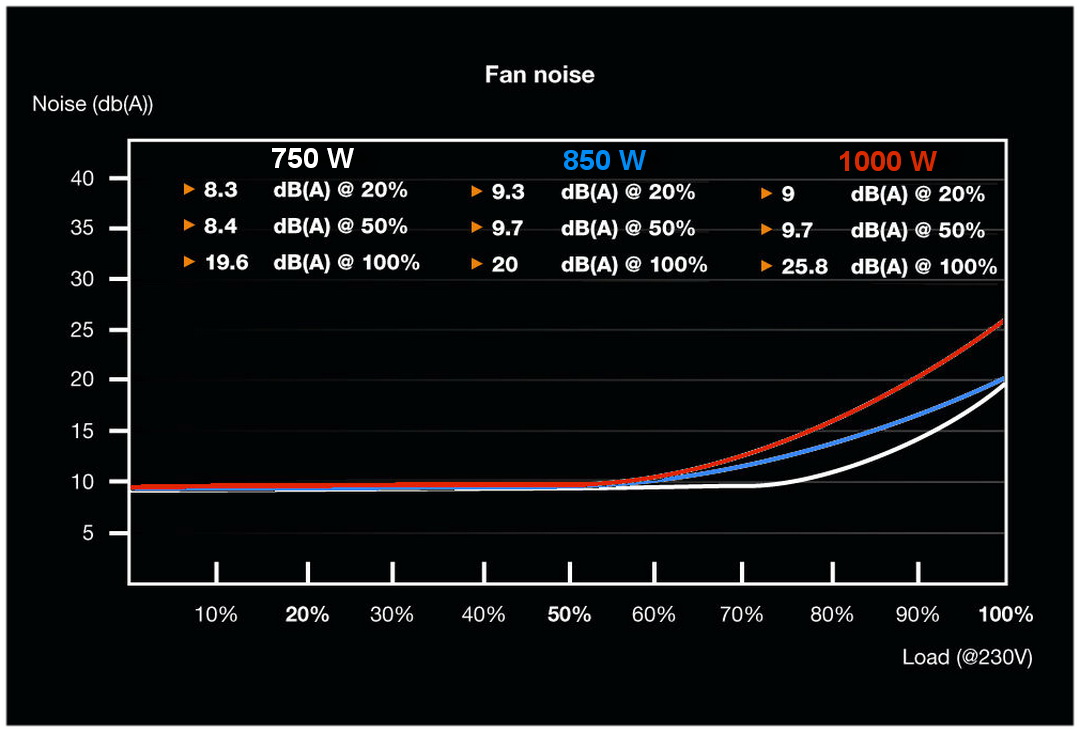 Dark Power 12 C