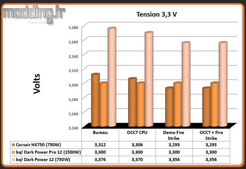 Tension Dark Power 12 3.3 Volt
