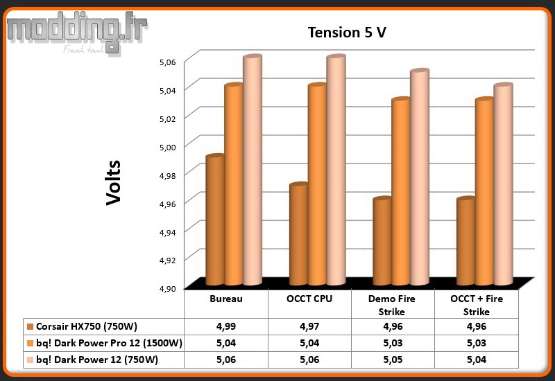 Tension Dark Power 12 5 Volt