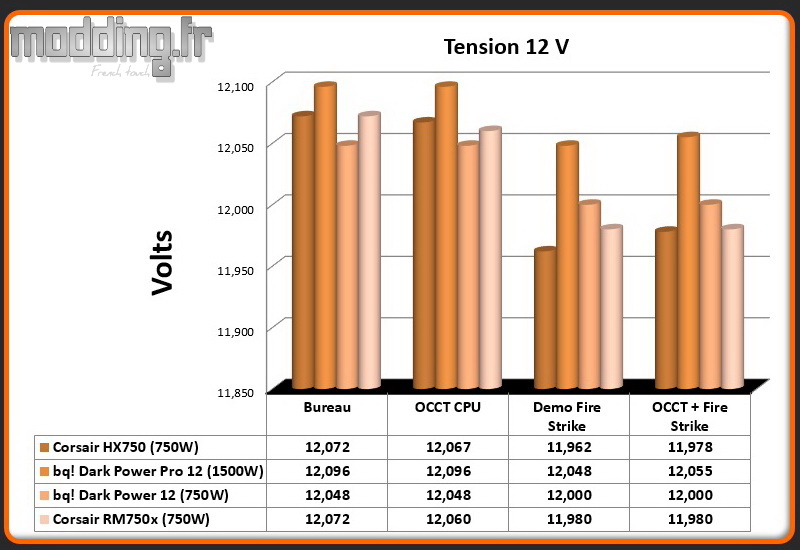 Tension RM750x 12 Volt