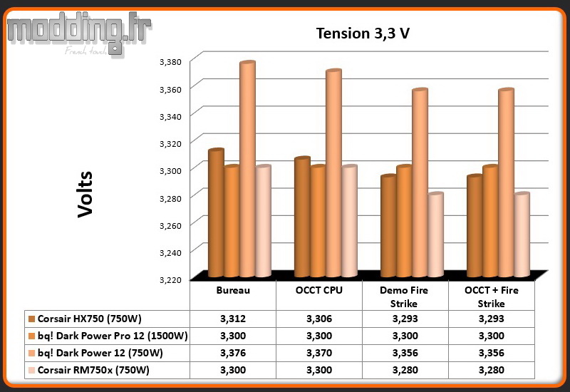 Tension RM750x 3.3 Volt