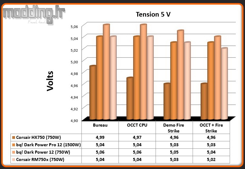 Tension RM750x 5 Volt