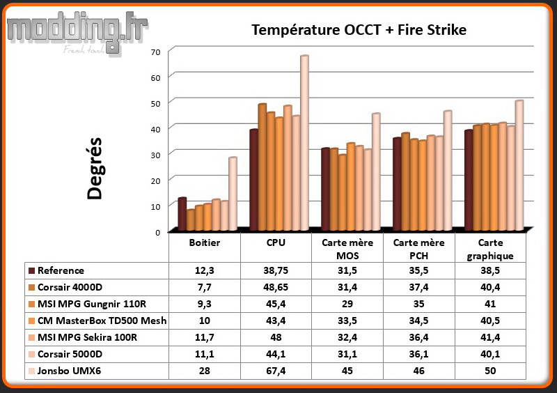 T° OCCT+F Strike UMX6 - Comparatif