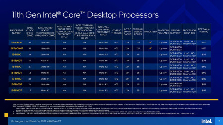 intel-rocket-lake-s-i5-specs