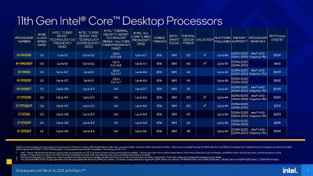 intel-rocket-lake-s-i9-i7-specs