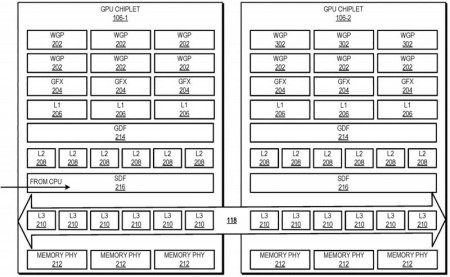 096017_amd-active-bridge-chiplet-patent-fig2