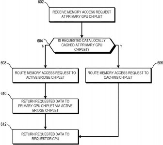 096020_amd-active-bridge-chiplet-patent-fig6