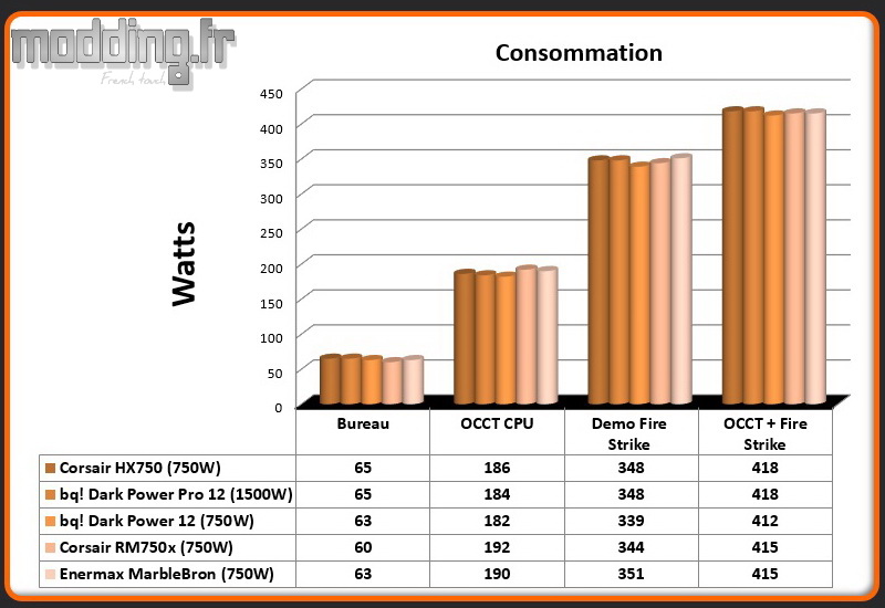 Consommation MarbleBron