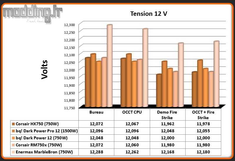 Tension MarbleBron 12 Volt