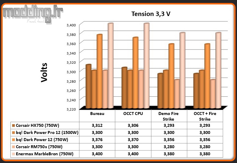 Tension MarbleBron 3.3 Volt