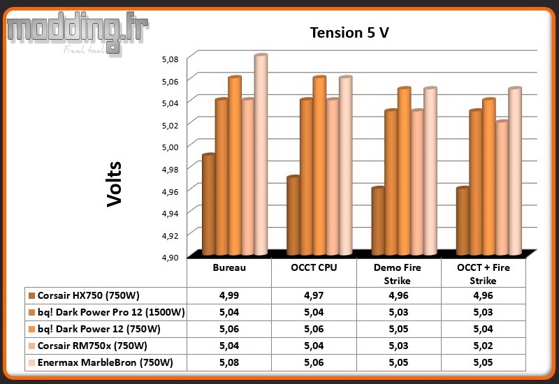 Tension MarbleBron 5 Volt