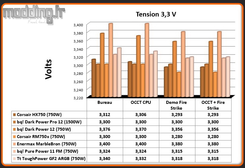 Tension ToughPower GF2 ARGB 3.3 Volt