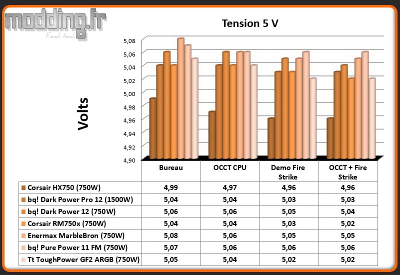 Tension ToughPower GF2 ARGB 5 Volt