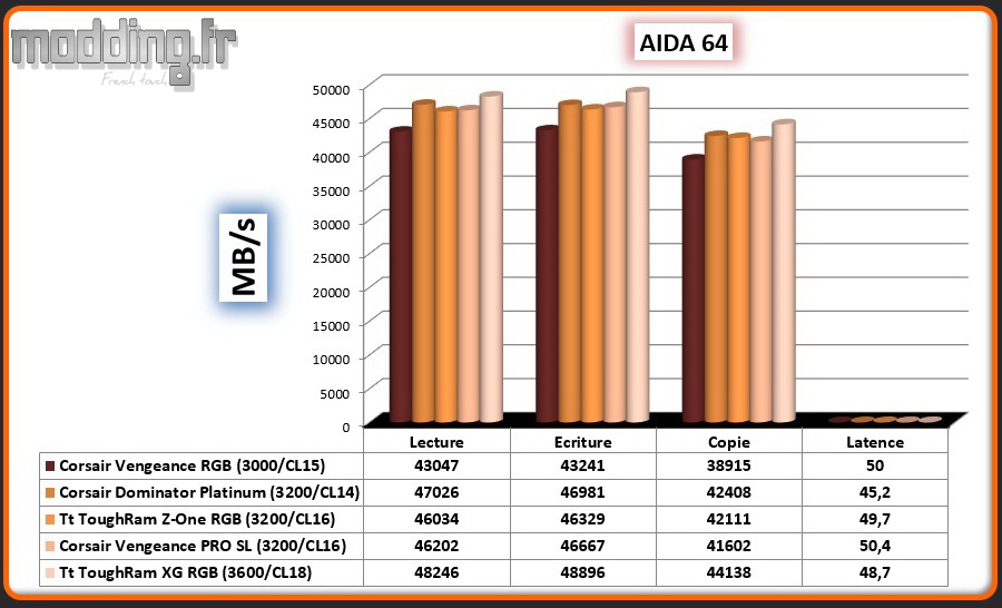 01 Aida 64 ToughRam XG