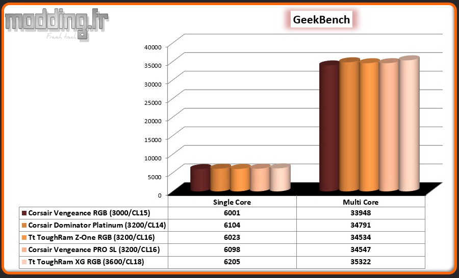 02 GeekBench ToughRam XG RGB
