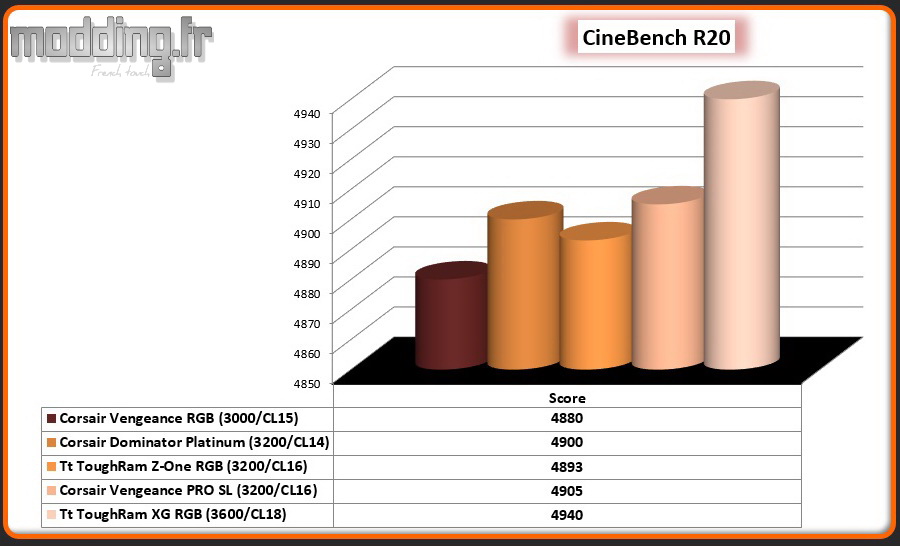 03 CineBench R20 CPU ToughRam XG