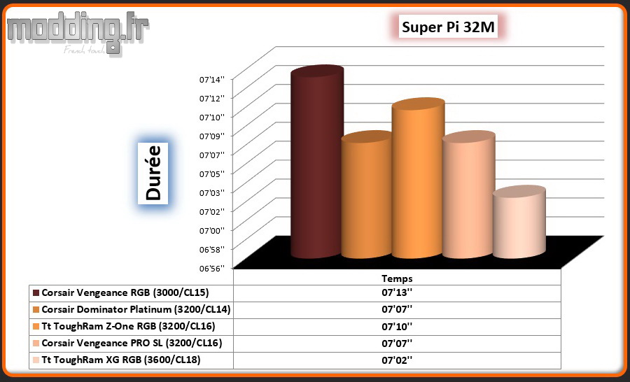 04 Super Pi 32M ToughRam XG