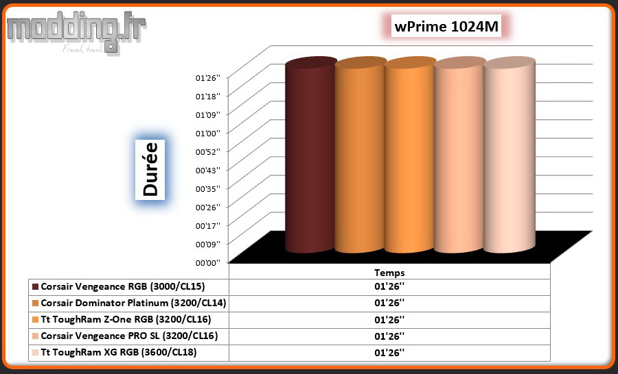 05 wPrime 1024M ToughRam XG