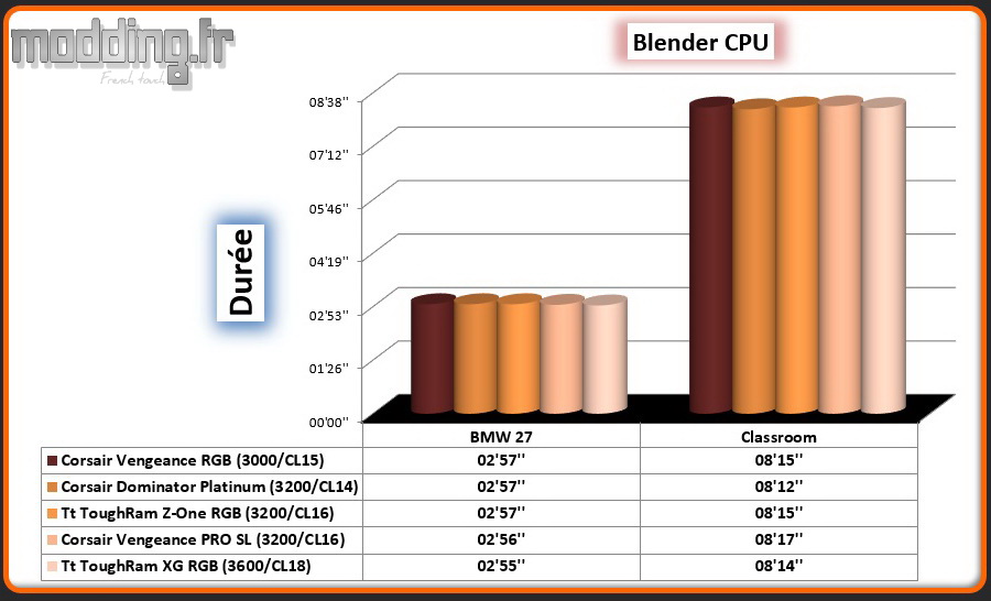 06 Blender CPU ToughRam XG
