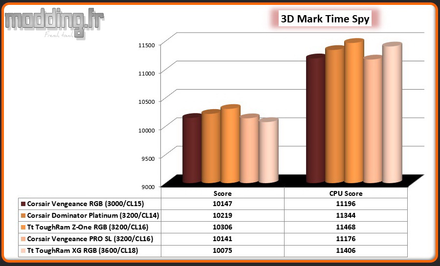 07 3D Mark Time Spy ToughRam XG