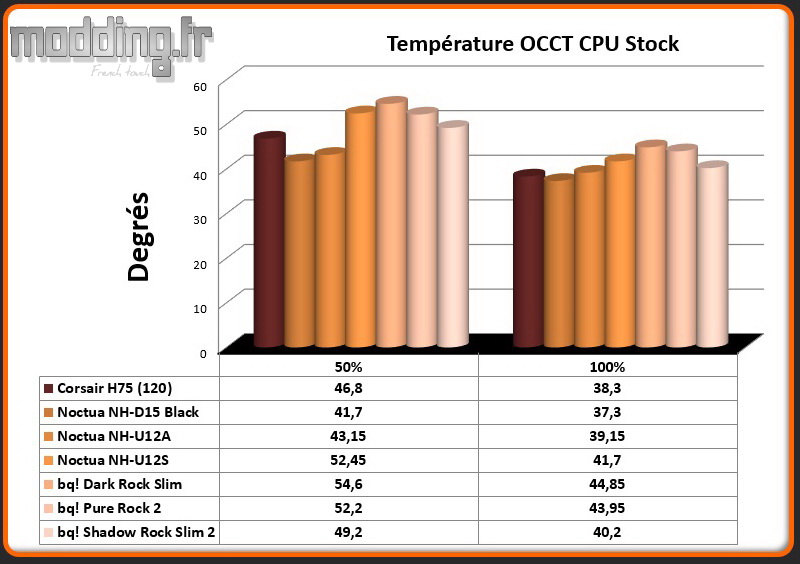 Temperature OCCT CPU Shadow Rock Slim 2