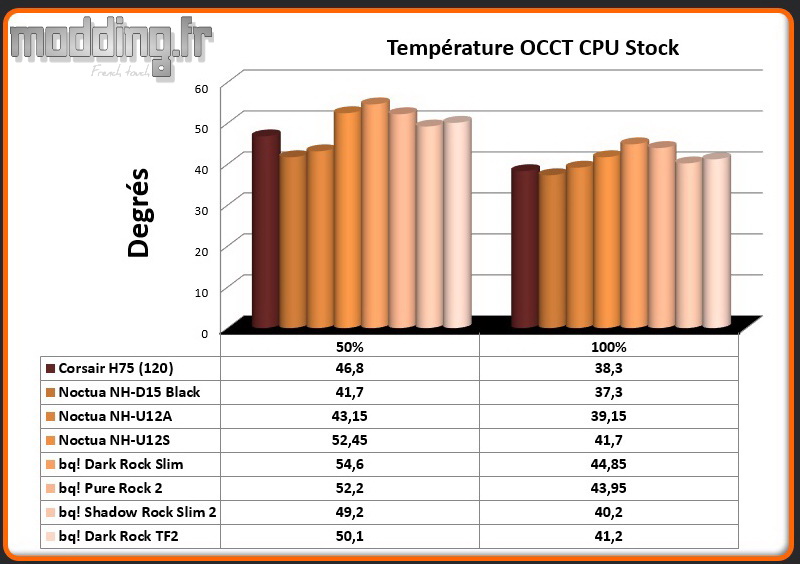 Temperature OCCT CPU Dark Rock TF2