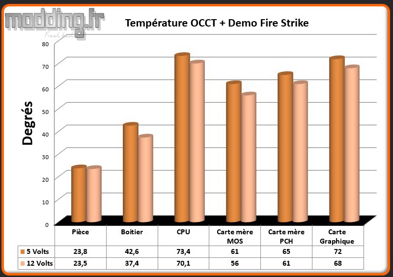 T° OCCT+Fire Strike Divider 300 TG ARGB