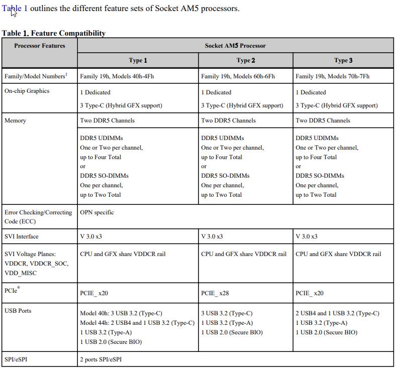 MSI dévoile par erreur les détails confidentiels des prochains processeurs  Intel